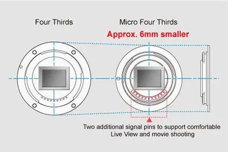 four thirds mft mount