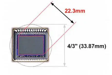 four thirds standard