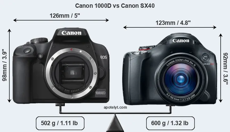 Size Canon 1000D vs Canon SX40