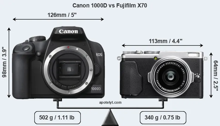 Size Canon 1000D vs Fujifilm X70