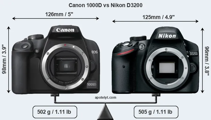 Size Canon 1000D vs Nikon D3200