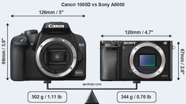 Size Canon 1000D vs Sony A6000