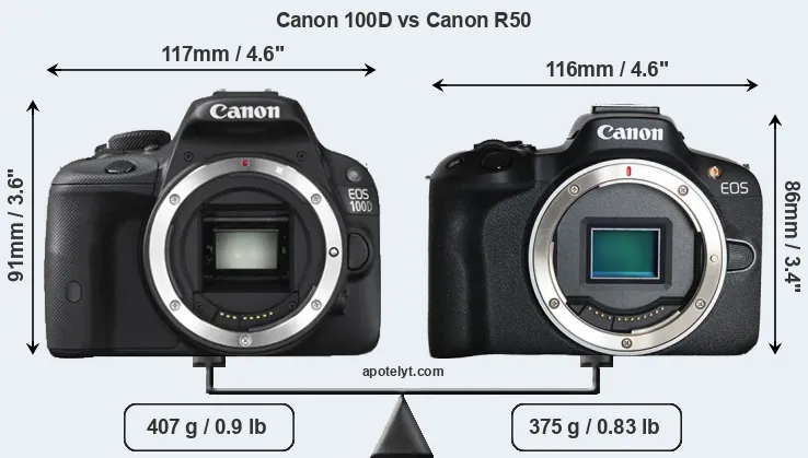 Size Canon 100D vs Canon R50
