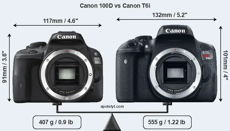 Size Canon 100D vs Canon T6i