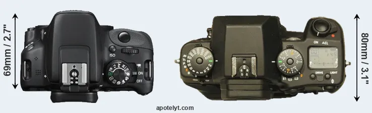 Compare 100D versus N Digital top