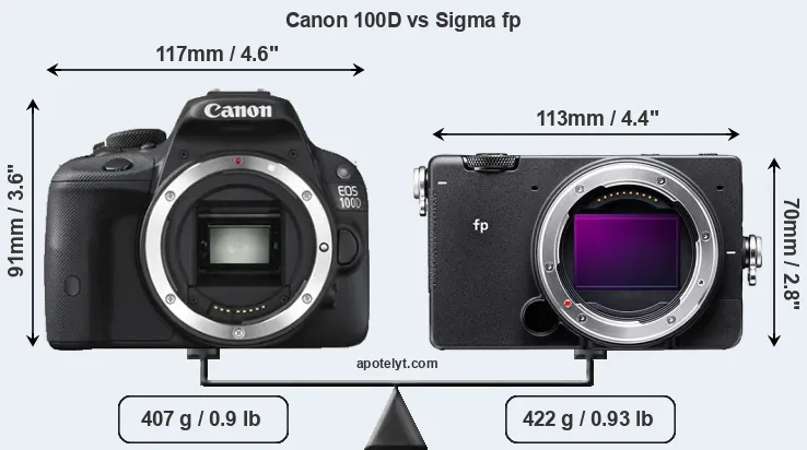 Size Canon 100D vs Sigma fp