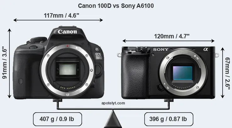 Size Canon 100D vs Sony A6100