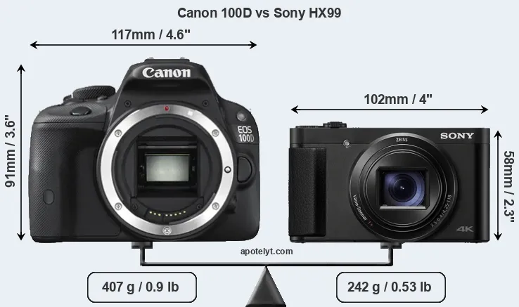 Size Canon 100D vs Sony HX99