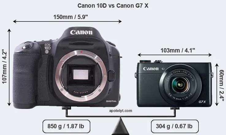 Size Canon 10D vs Canon G7 X