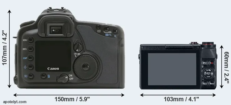 Comparison 10D or G7X rear