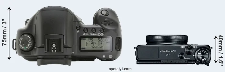 Compare 10D versus G7X top