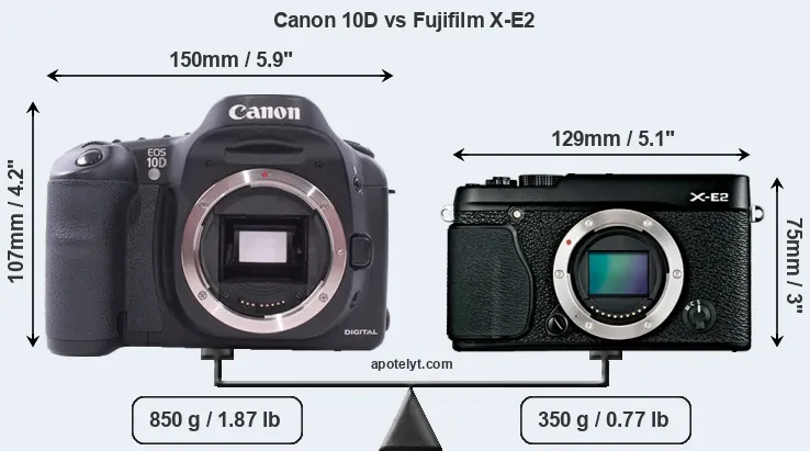 Size Canon 10D vs Fujifilm X-E2