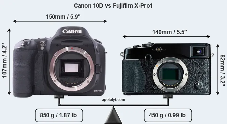 Size Canon 10D vs Fujifilm X-Pro1
