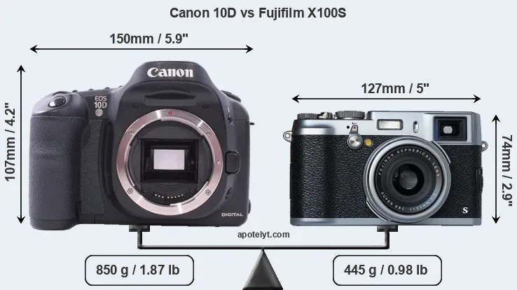 Size Canon 10D vs Fujifilm X100S