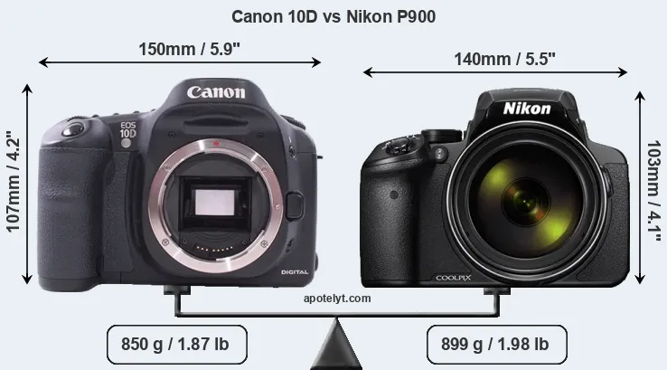 Size Canon 10D vs Nikon P900