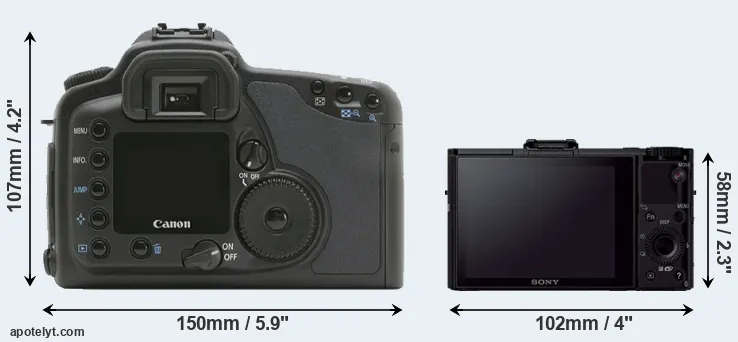 Comparison 10D or RX100 II rear