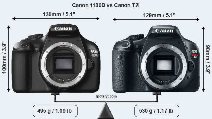 Size Canon 1100D vs Canon T2i