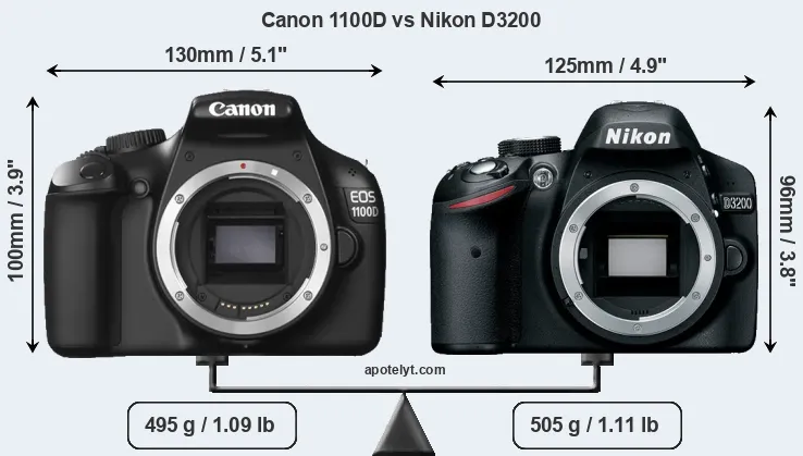 Size Canon 1100D vs Nikon D3200