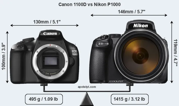 Size Canon 1100D vs Nikon P1000