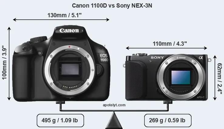 Size Canon 1100D vs Sony NEX-3N
