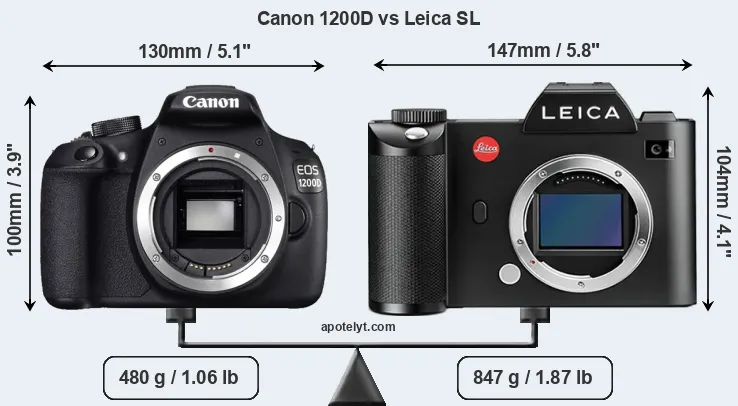 Size Canon 1200D vs Leica SL