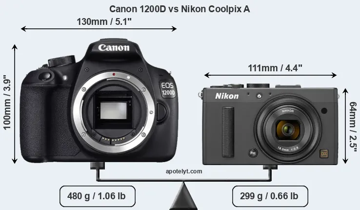 Size Canon 1200D vs Nikon Coolpix A