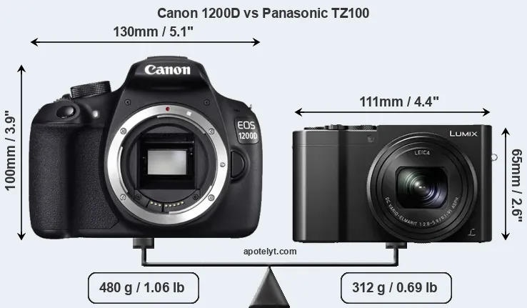 Size Canon 1200D vs Panasonic TZ100