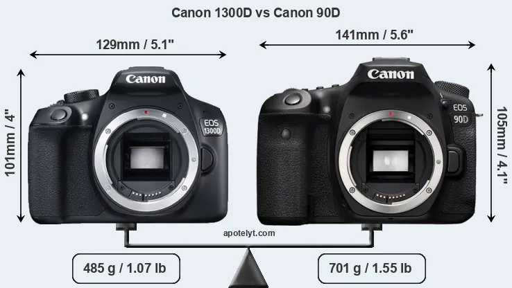 Size Canon 1300D vs Canon 90D