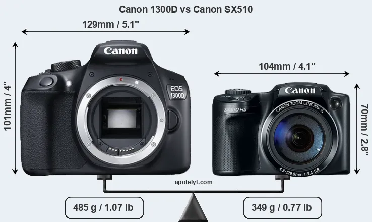 Size Canon 1300D vs Canon SX510