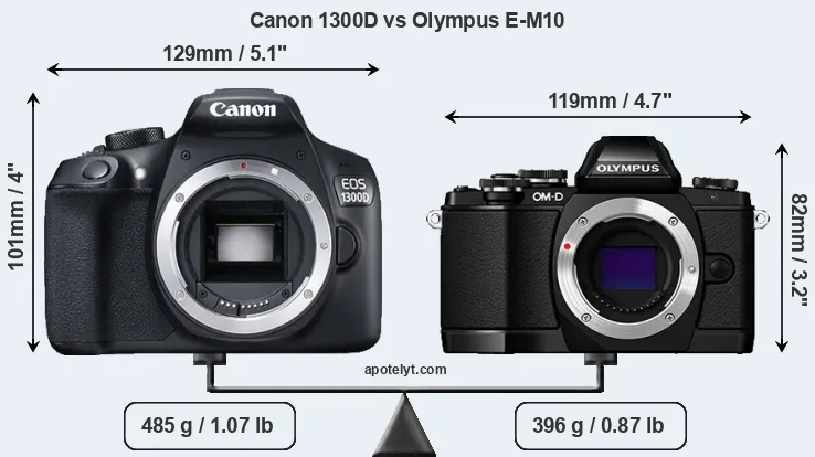 Size Canon 1300D vs Olympus E-M10