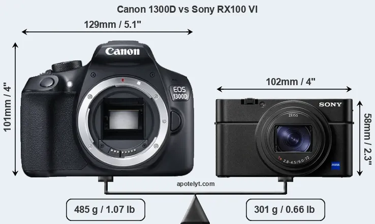 Size Canon 1300D vs Sony RX100 VI