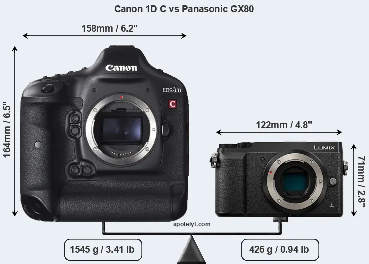 Size Canon 1D C vs Panasonic GX80