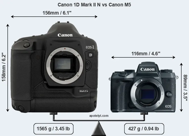 Size Canon 1D Mark II N vs Canon M5