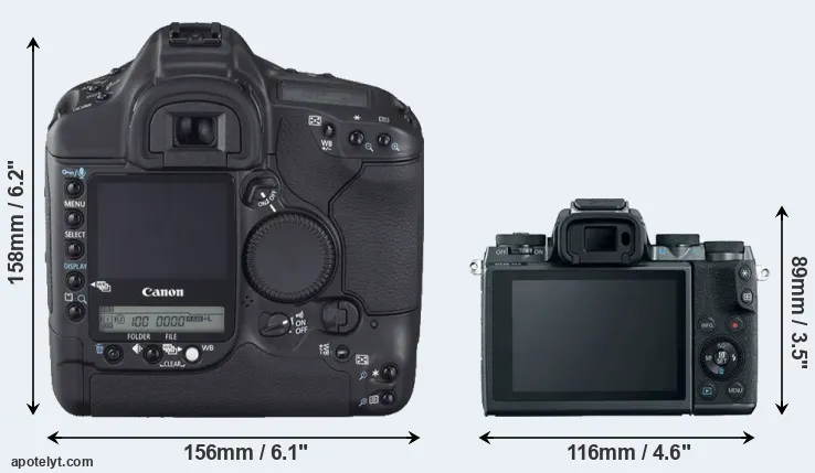 Comparison 1D Mark II N or M5 rear