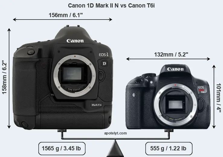 Size Canon 1D Mark II N vs Canon T6i