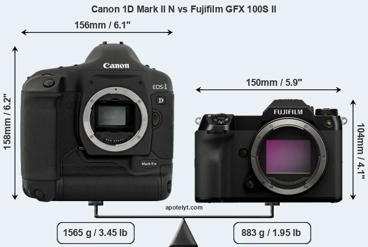 Size Canon 1D Mark II N vs Fujifilm GFX 100S II