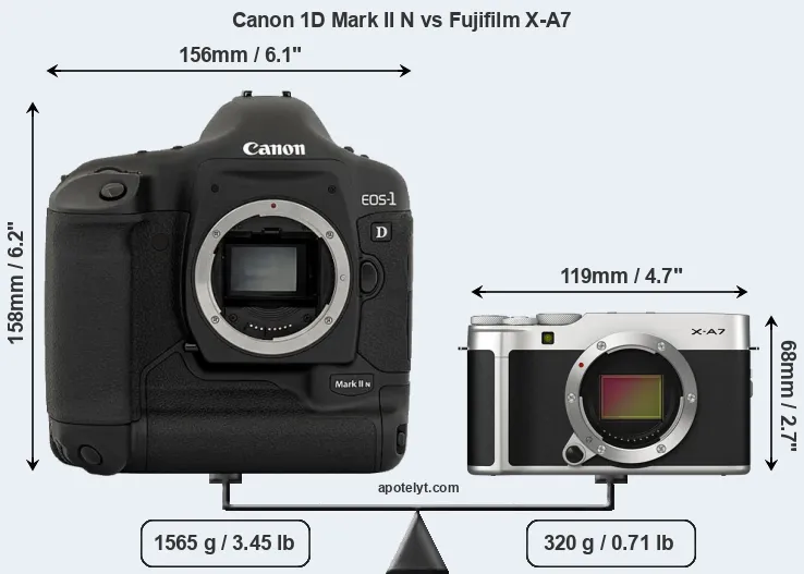 Size Canon 1D Mark II N vs Fujifilm X-A7