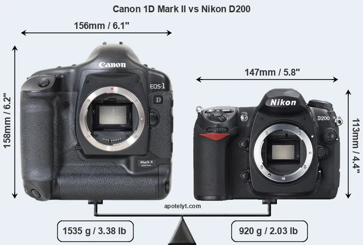 Size Canon 1D Mark II vs Nikon D200