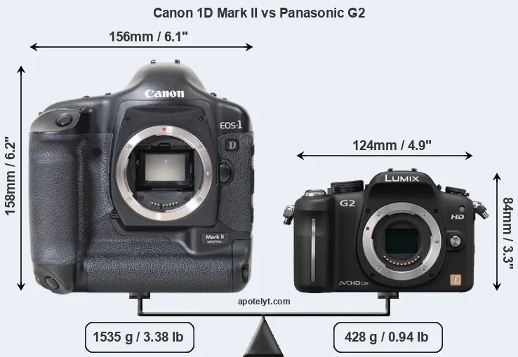 Size Canon 1D Mark II vs Panasonic G2