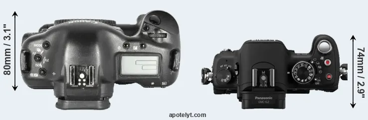 Compare 1D Mark II versus G2 top
