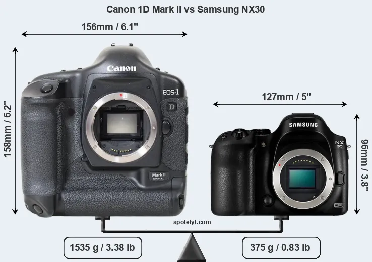 Size Canon 1D Mark II vs Samsung NX30