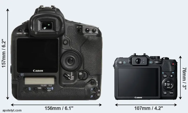 Comparison 1D Mark III or G15 rear