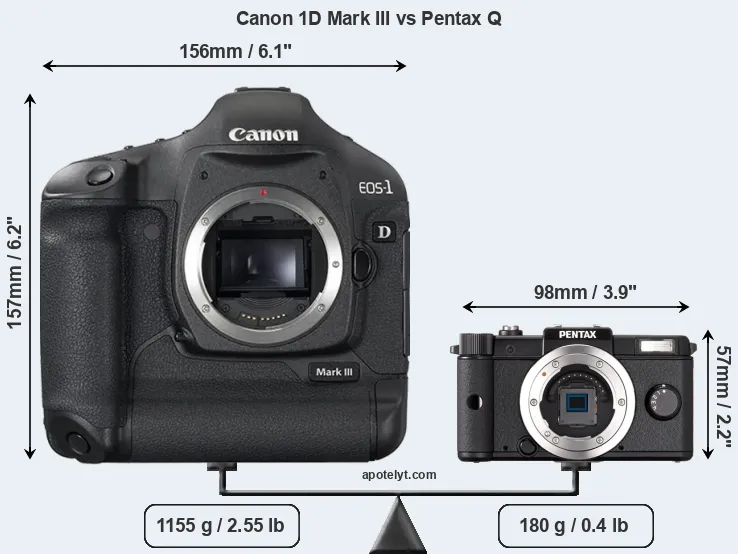 Size Canon 1D Mark III vs Pentax Q