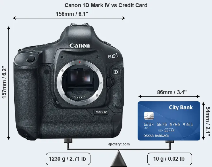 Canon 1D Mark IV vs credit card front