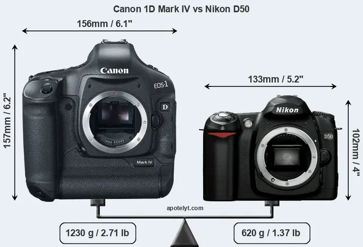 Size Canon 1D Mark IV vs Nikon D50