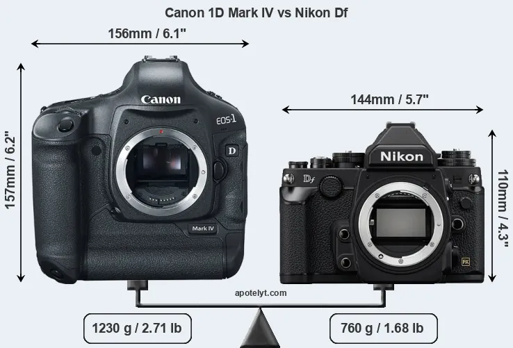 Size Canon 1D Mark IV vs Nikon Df