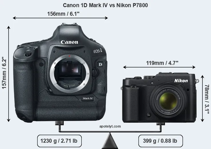 Size Canon 1D Mark IV vs Nikon P7800