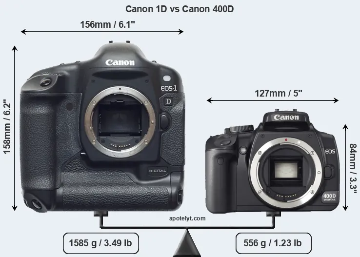 Size Canon 1D vs Canon 400D
