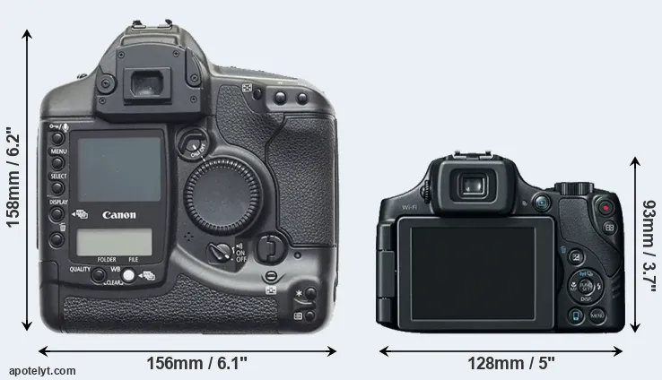 Comparison 1D or SX60 rear