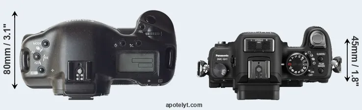 Compare 1D versus GH1 top